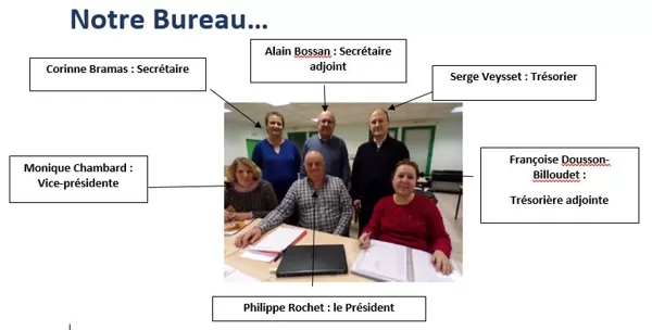 das Büro 2018 - 2023